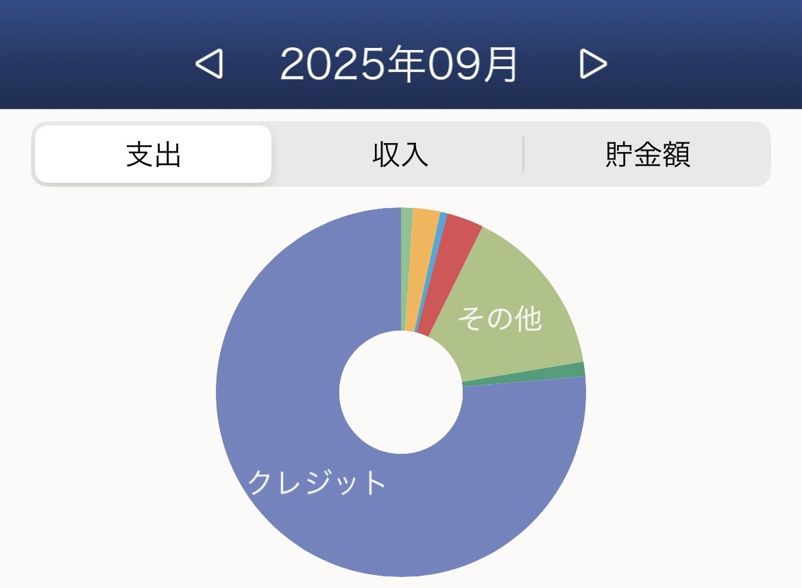 投資初心者必見！家計簿で固定費を下げて投資資金を作る方法