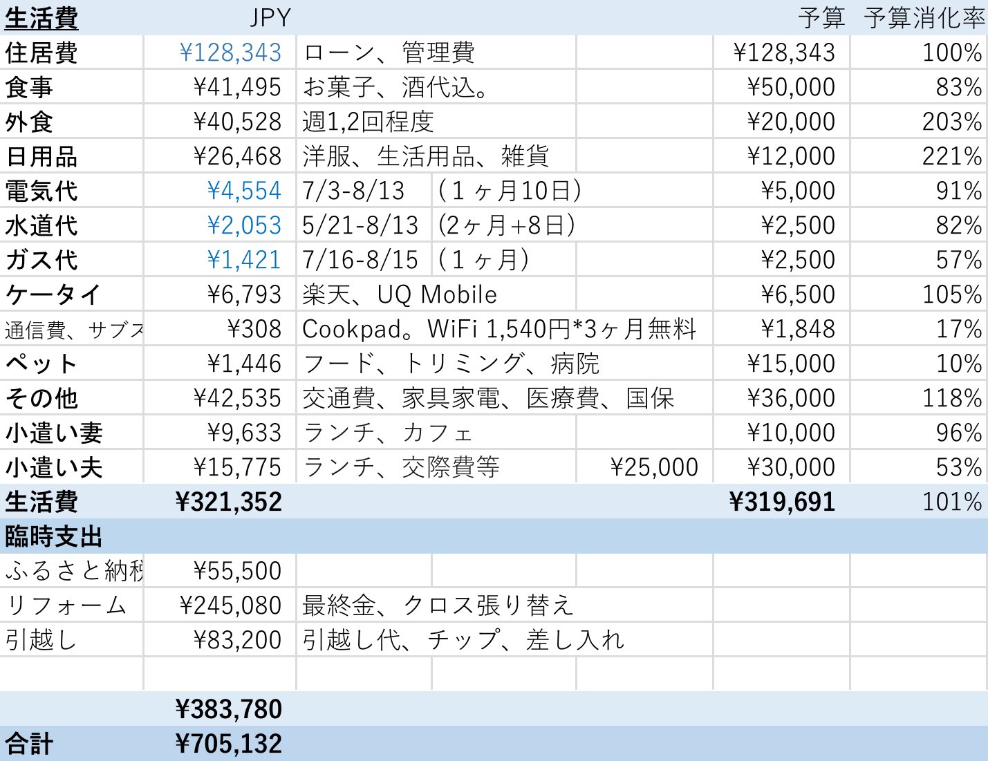 【2025年最新】家計簿アプリ1つで投資資金が貯まる！初心者が選ぶ簡単おすすめ3選Part2